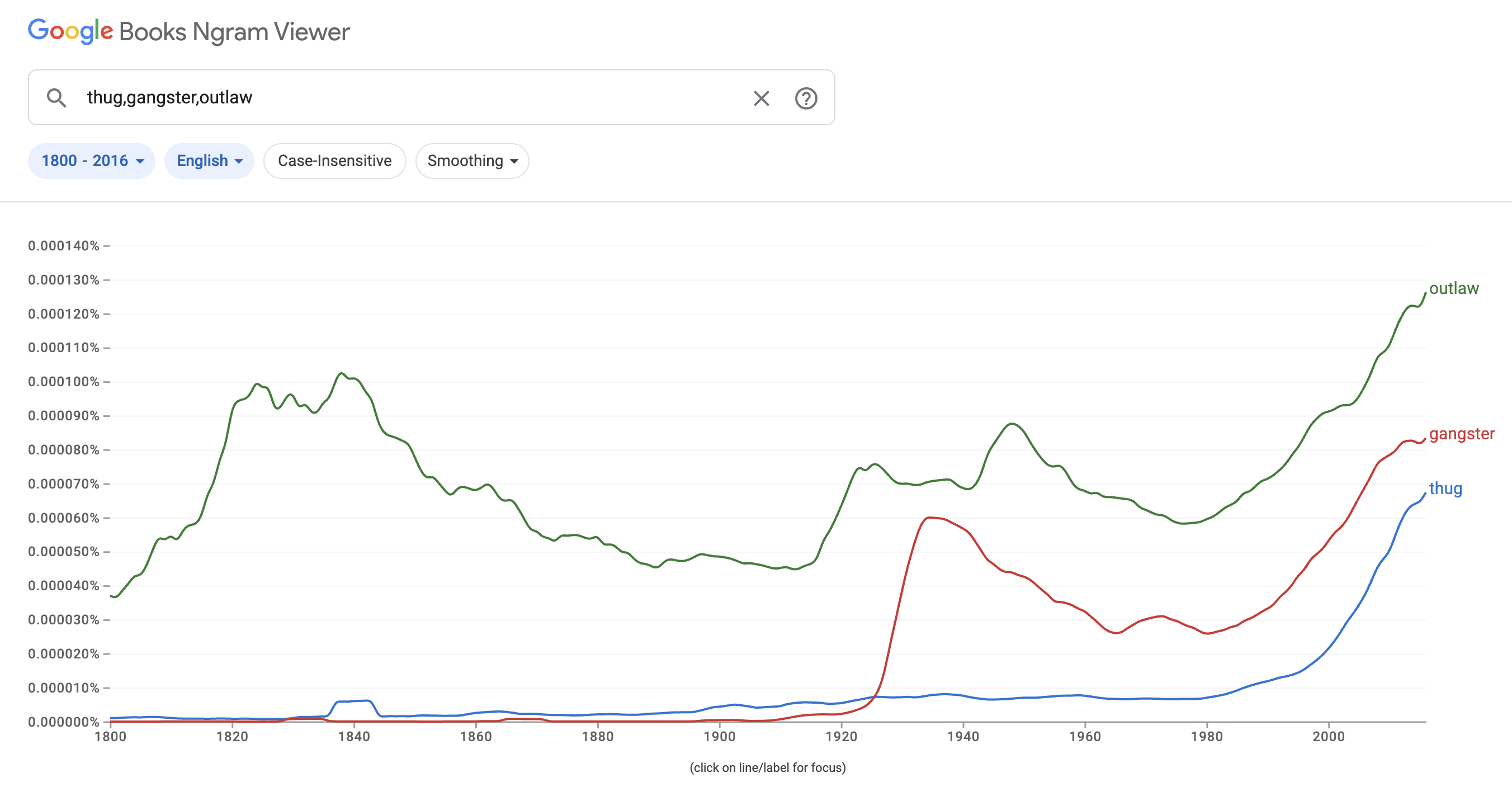 A screenshot of Google Ngram